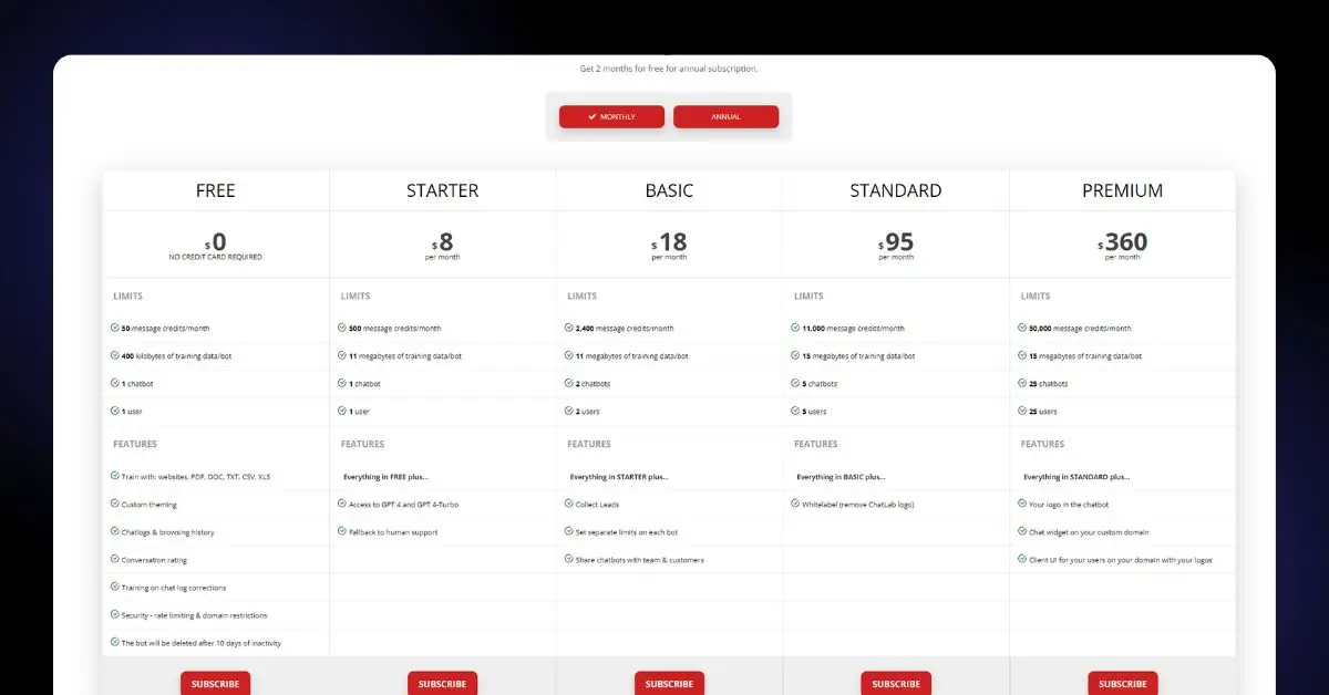 Illustration of Chatlab Pricing SHeet made for the purpose of providing better visuals at MAYPACT