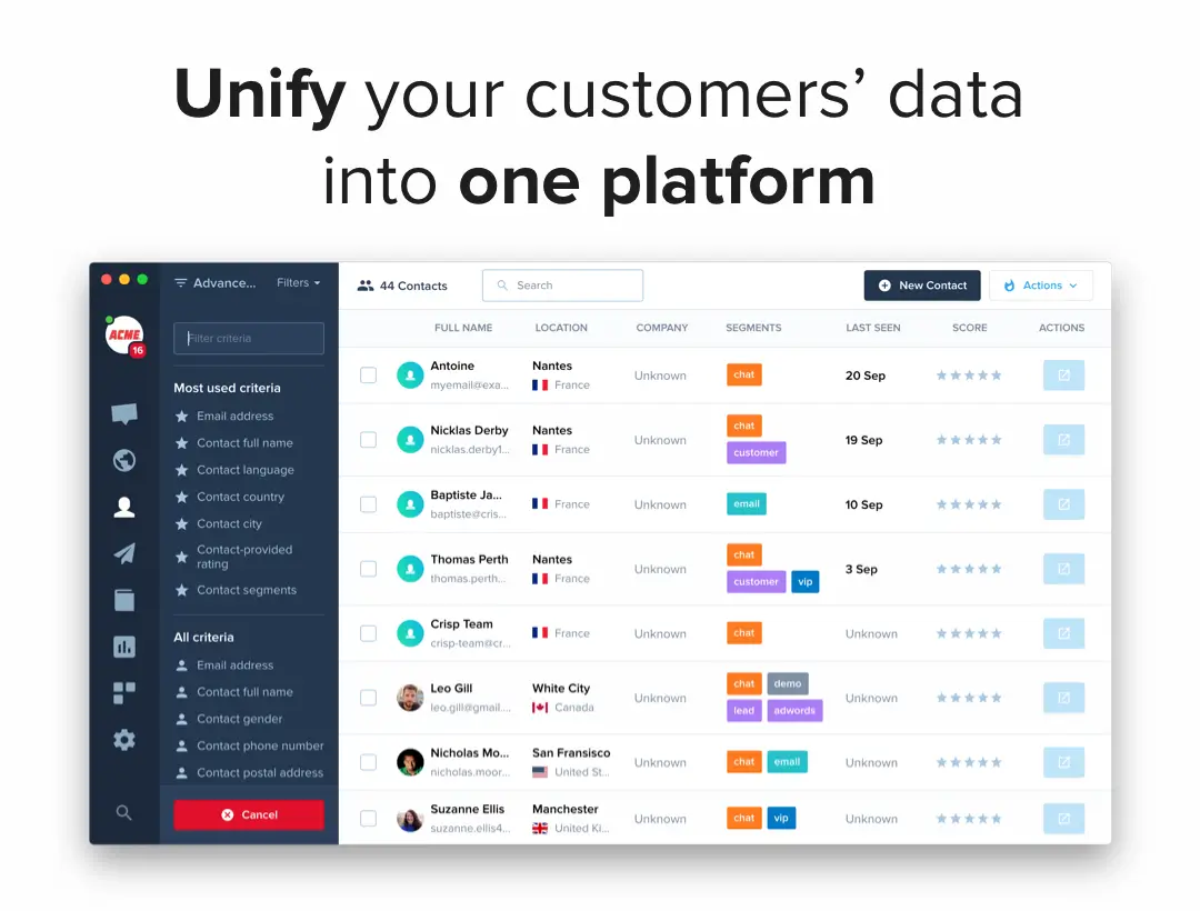 Illustration of CRM made for the purpose of providing better visuals at MAYPACT